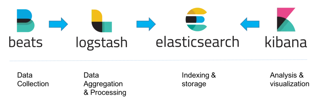 elastic stack